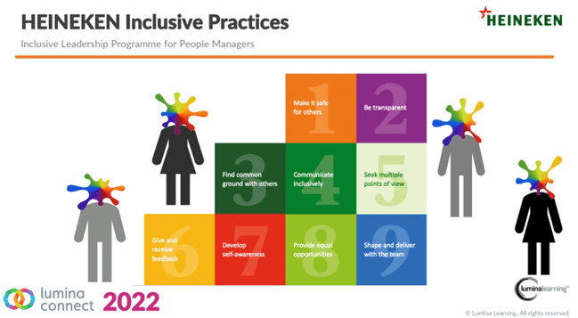 Heineken Inclusive Practices